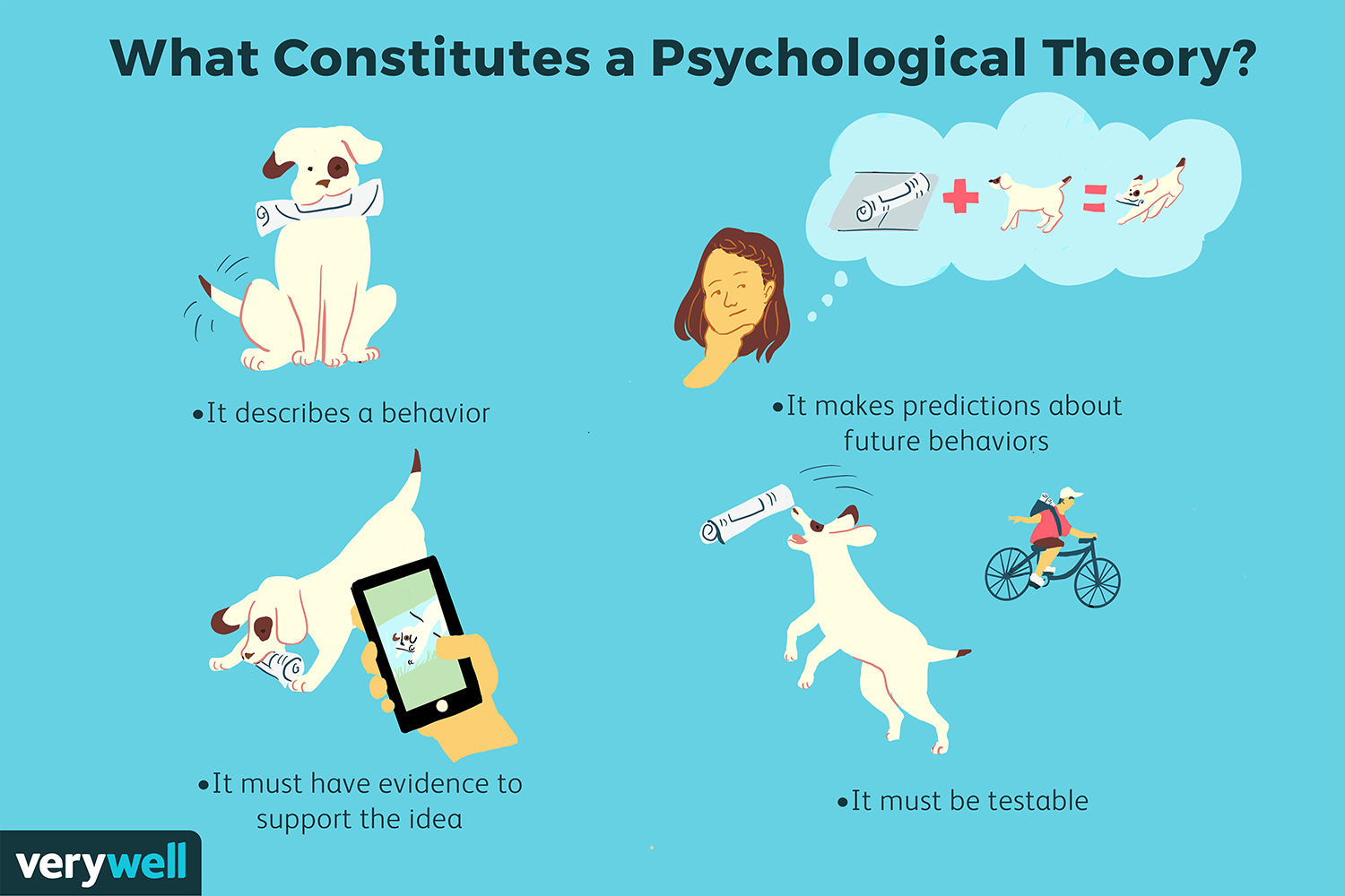 psychological research on principles