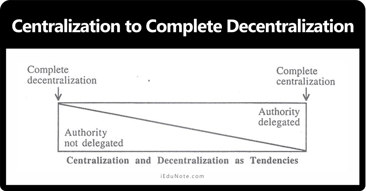 centralisation complète pour décentralisation complète